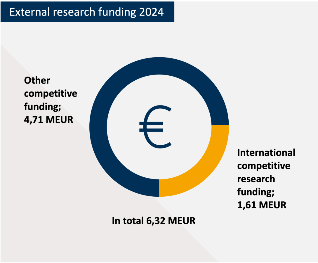 Research funding 24