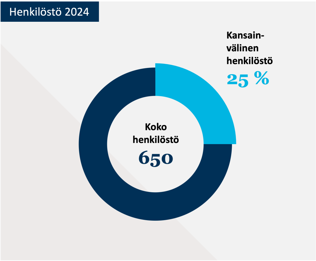 Henkilöstö 24