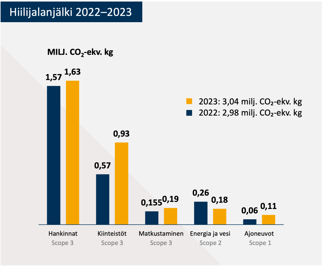 Hiilijalanjälki