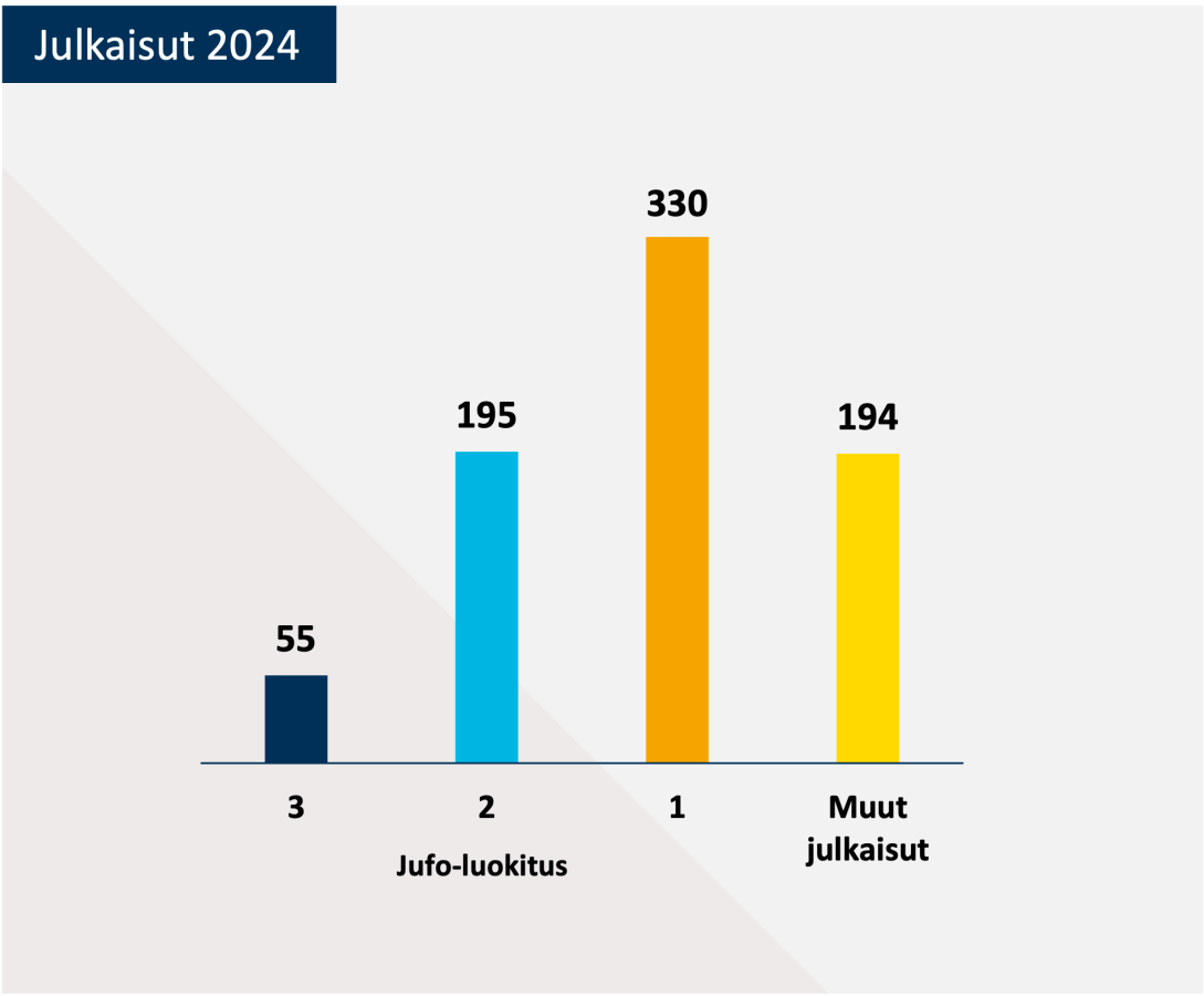 Julkaisut 24
