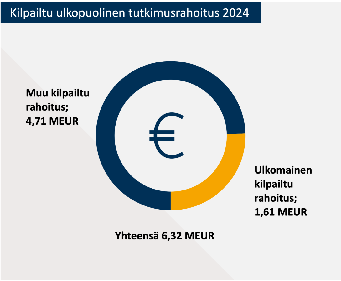 Tutkimusrahoitus 24