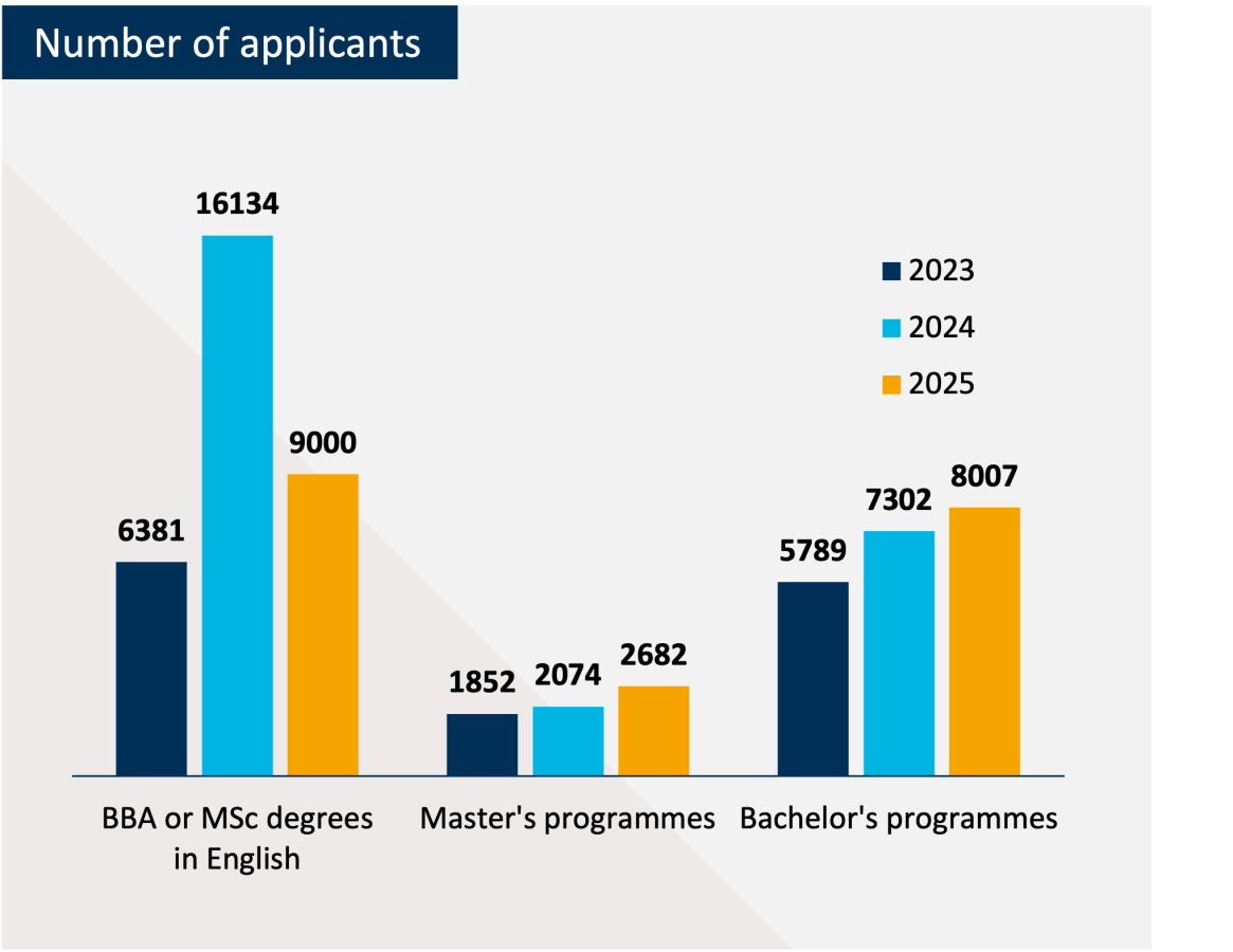 Applicants 24