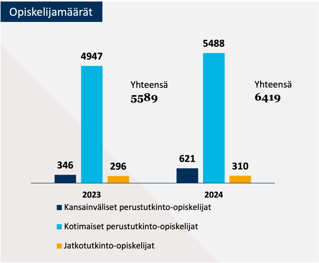 Opiskelijat 24