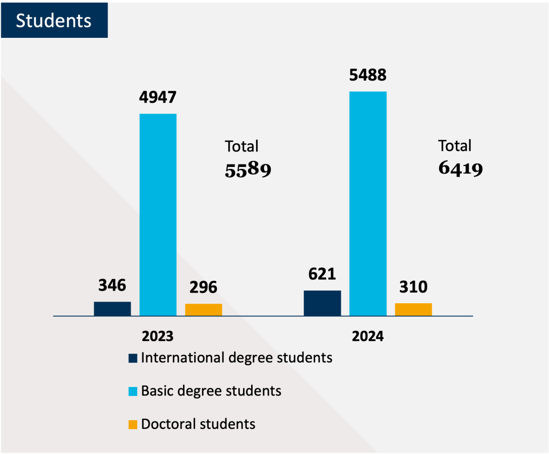 Students 24