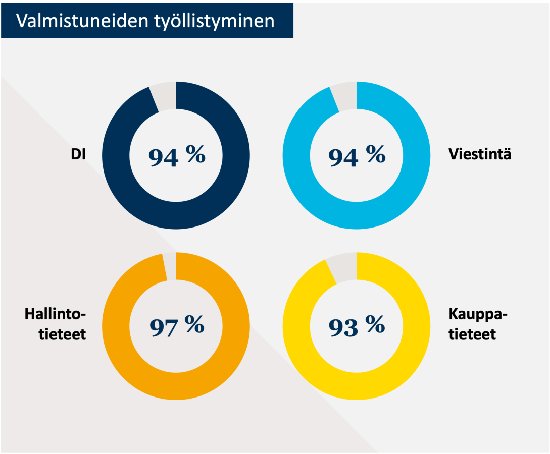 Työllistyminen 24