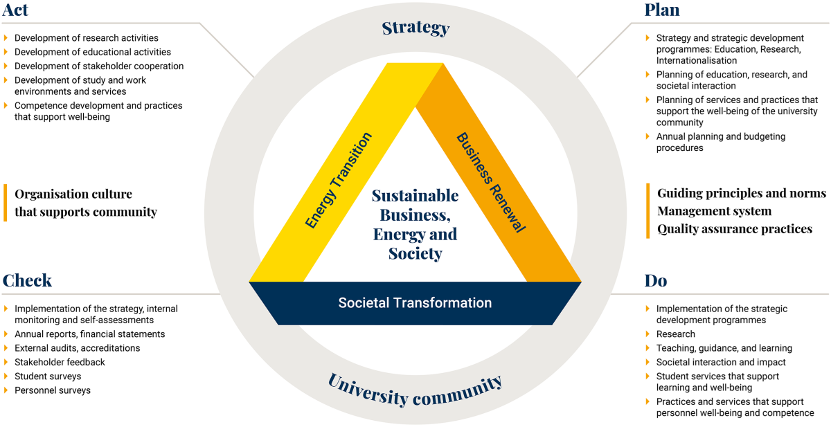 Quality management