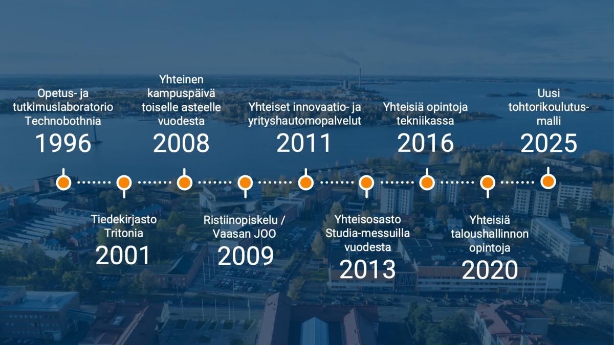 Aikajana uusi VY-VAMK