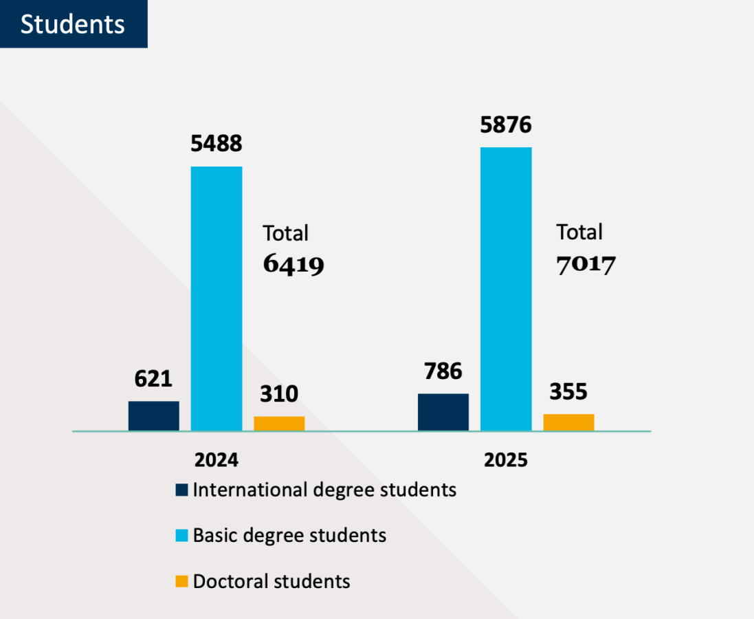 Students 25