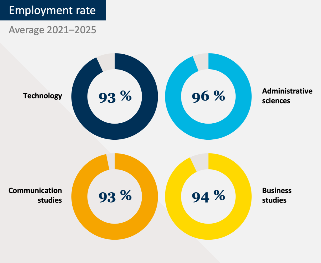 Employment rate average
