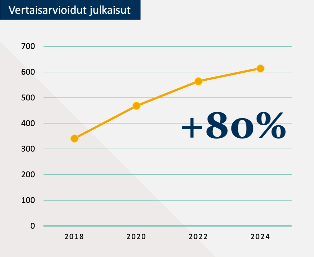 Vertaisarvioidut julkaisut 18-24