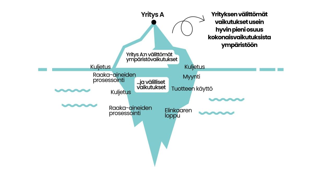 Vekki kuva
