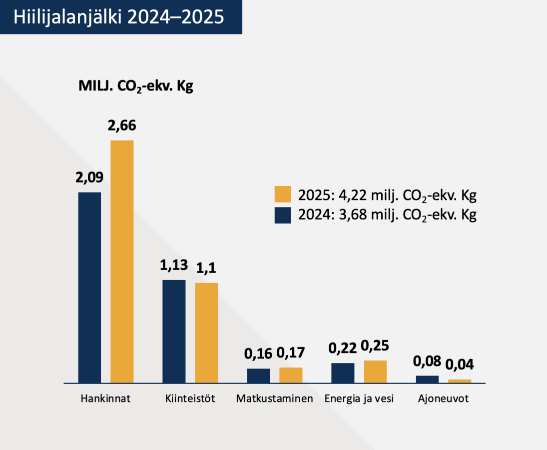 Hiilijalanjälki
