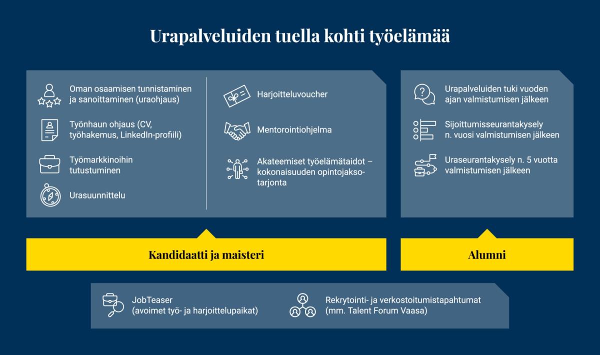 Kaavio FI