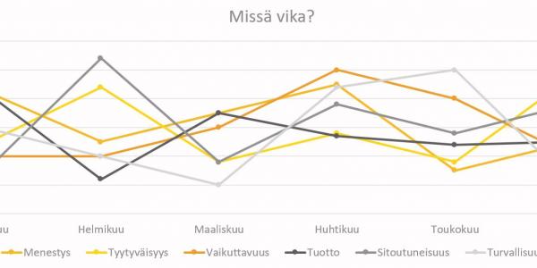 taulukko
