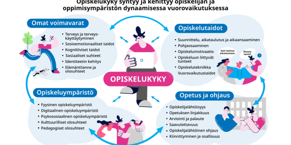 Opiskelukykymalli 2022